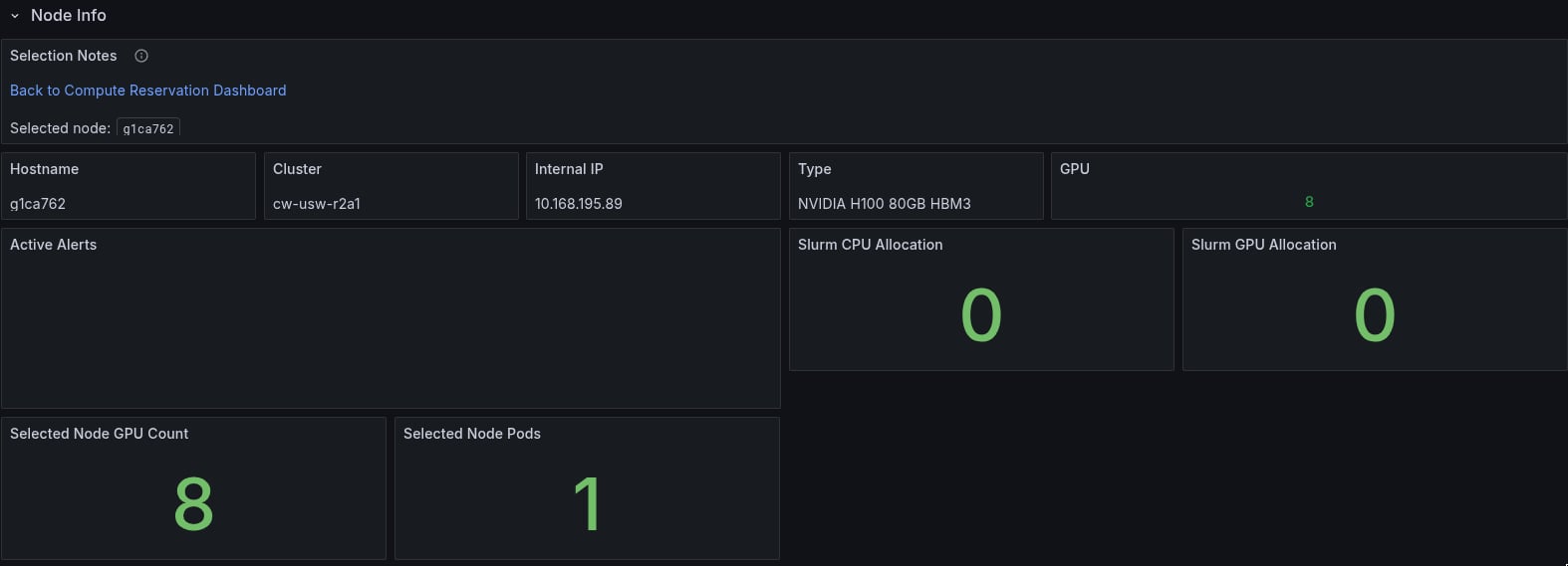 Grafana node drilldown overview showing selected node, GPU type, GPU count, active alerts, and allocation.