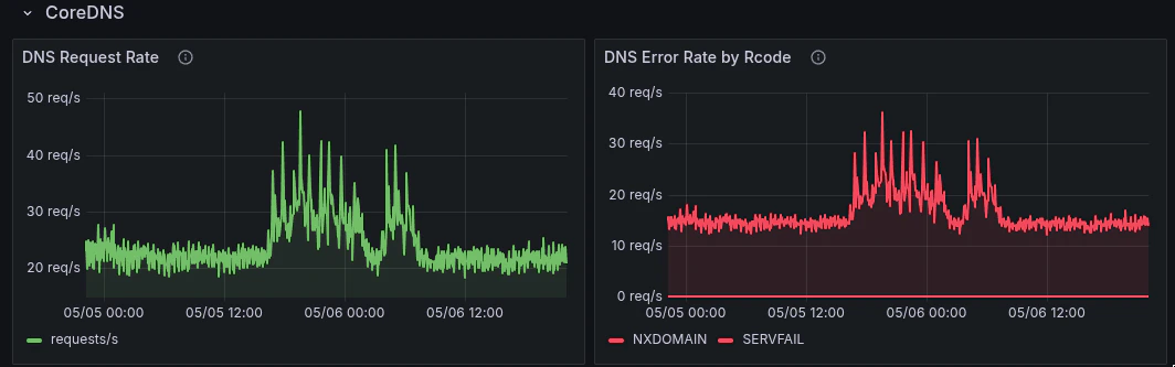 Grafana Slurm operations summary with scheduler and workload status panels.