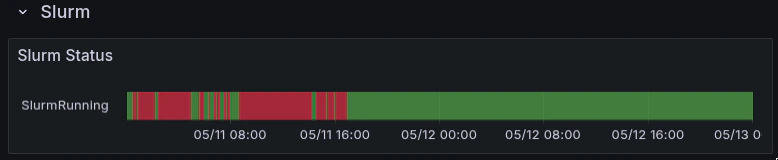 Grafana Slurm status timeline showing SlurmRunning state over time.
