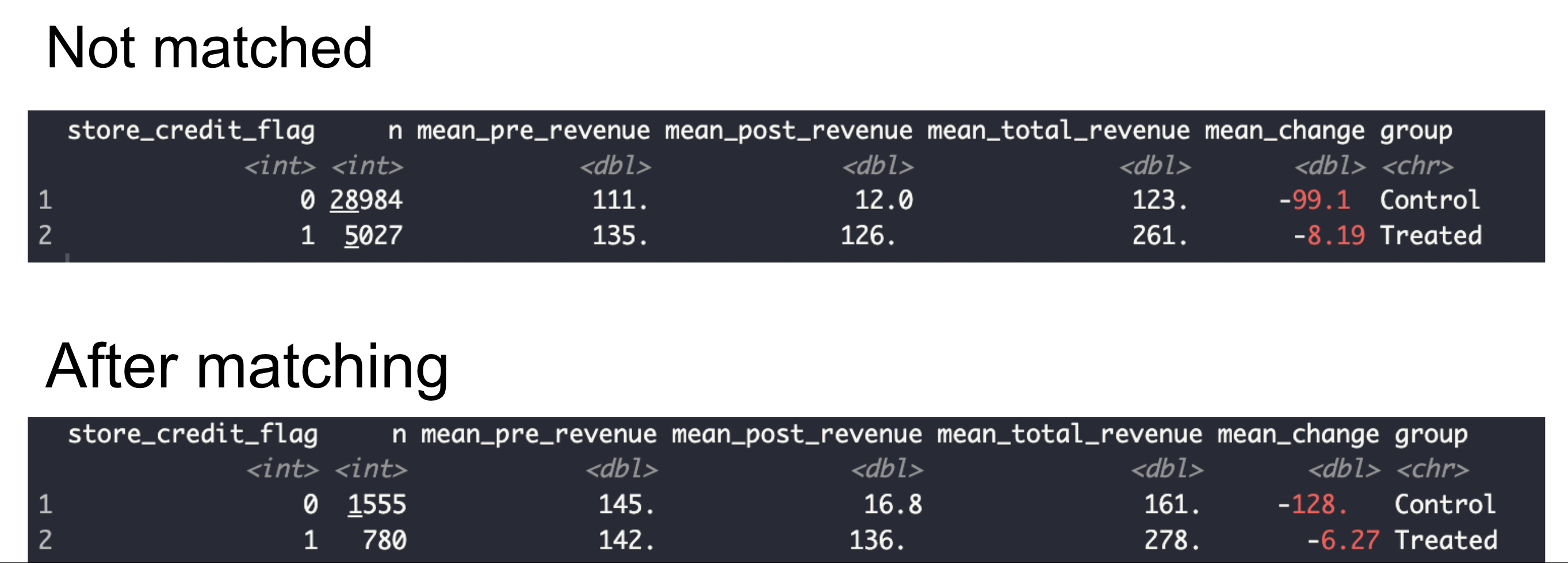 Pre And Post Matching Pn