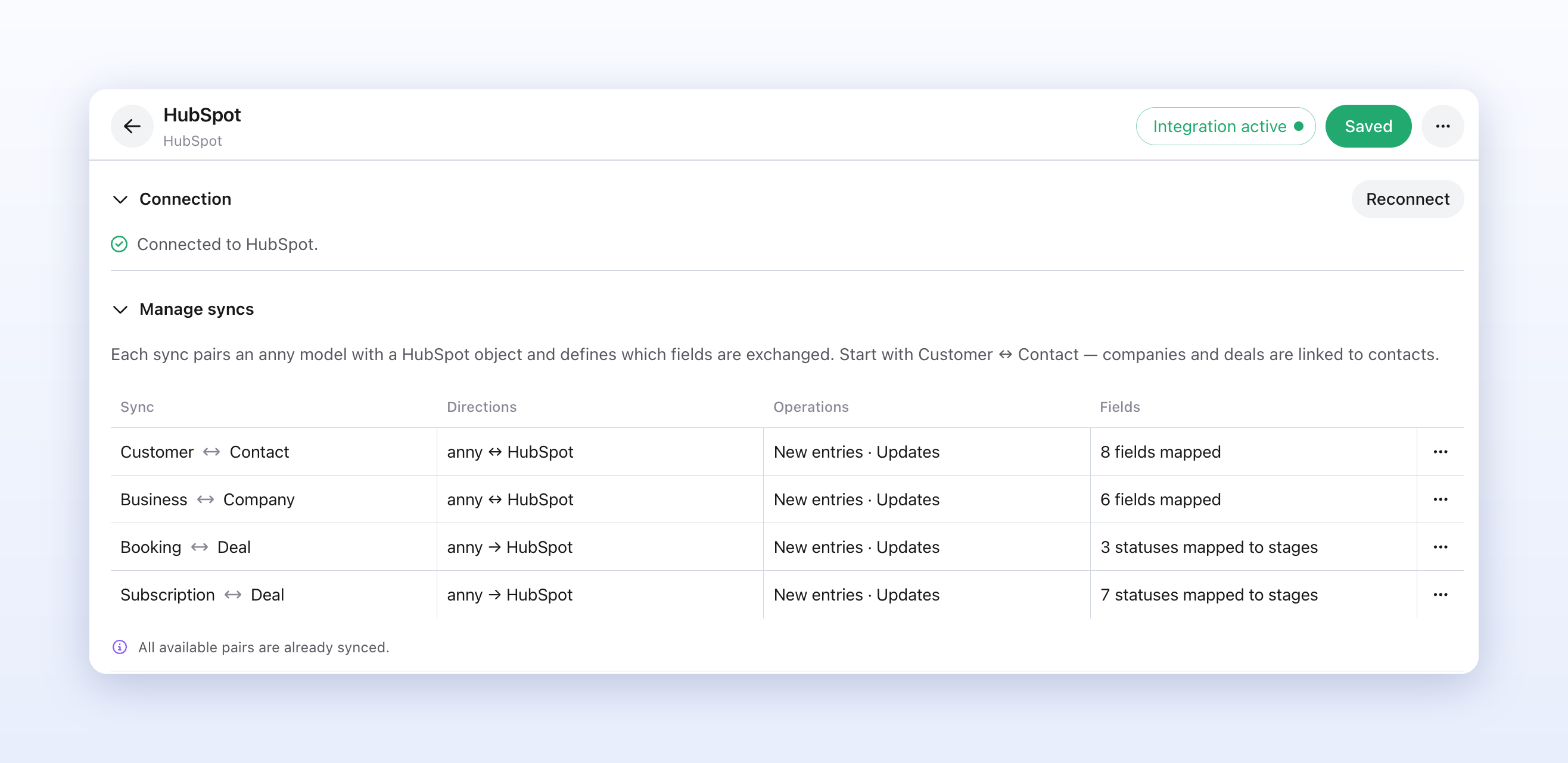 HubSpot-Integration in anny: Verbindung mit HubSpot aktiv, darunter Syncs verwalten mit den Paaren Kunde ↔ Kontakt, Unternehmen ↔ Unternehmen, Buchung ↔ Deal und Mitgliedschaft ↔ Deal