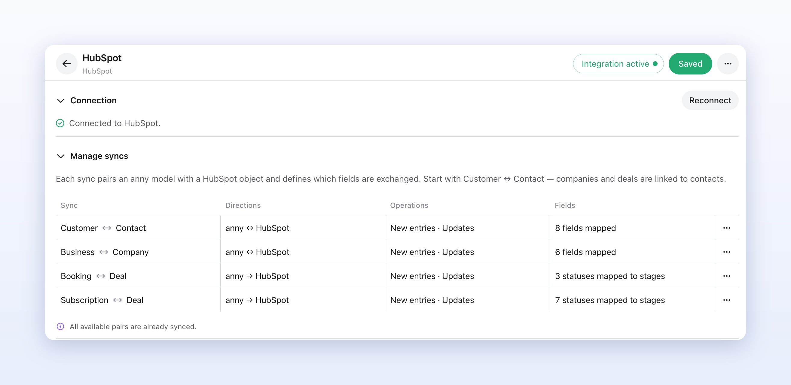 HubSpot-Integration in anny: Verbindung mit HubSpot aktiv, darunter Syncs verwalten mit den Paaren Kunde ↔ Kontakt, Unternehmen ↔ Unternehmen, Buchung ↔ Deal und Mitgliedschaft ↔ Deal