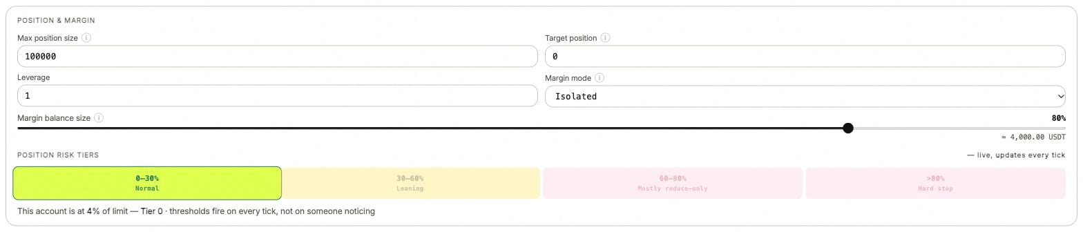 Futures position limit, target, leverage and margin allocation settings.