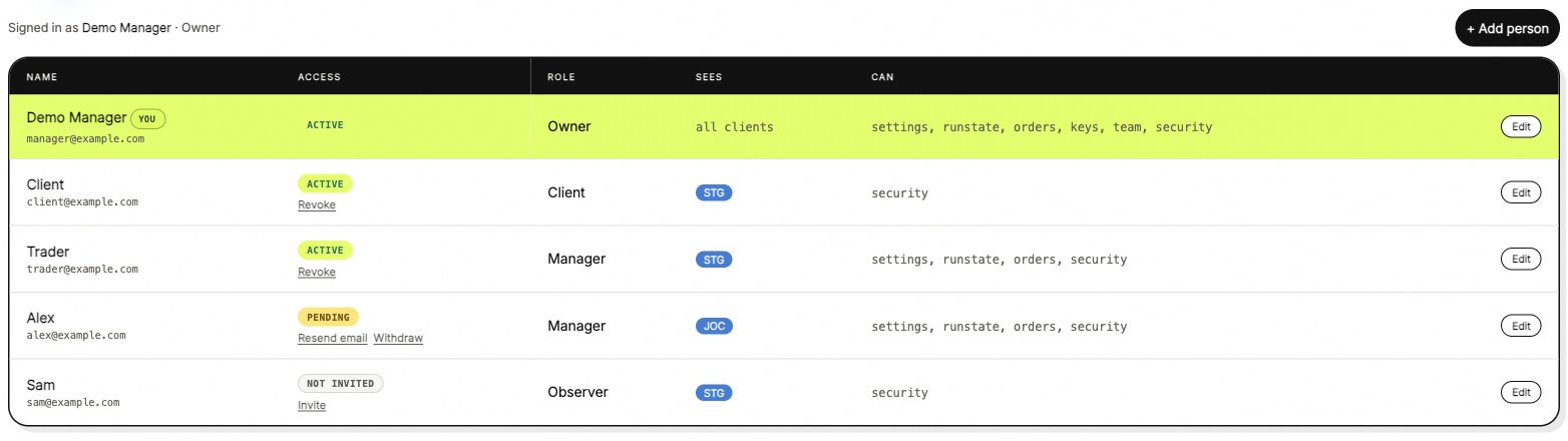 ANSIO team roles and account scope with demonstration users.