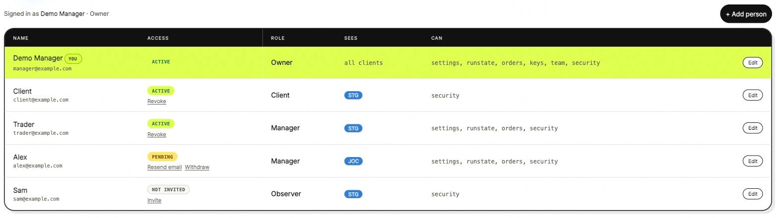 ANSIO team roles and account scope with demonstration users.