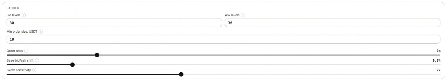 Futures ladder with bid and ask levels, minimum order size, order step, base bid and ask shift and skew sensitivity.