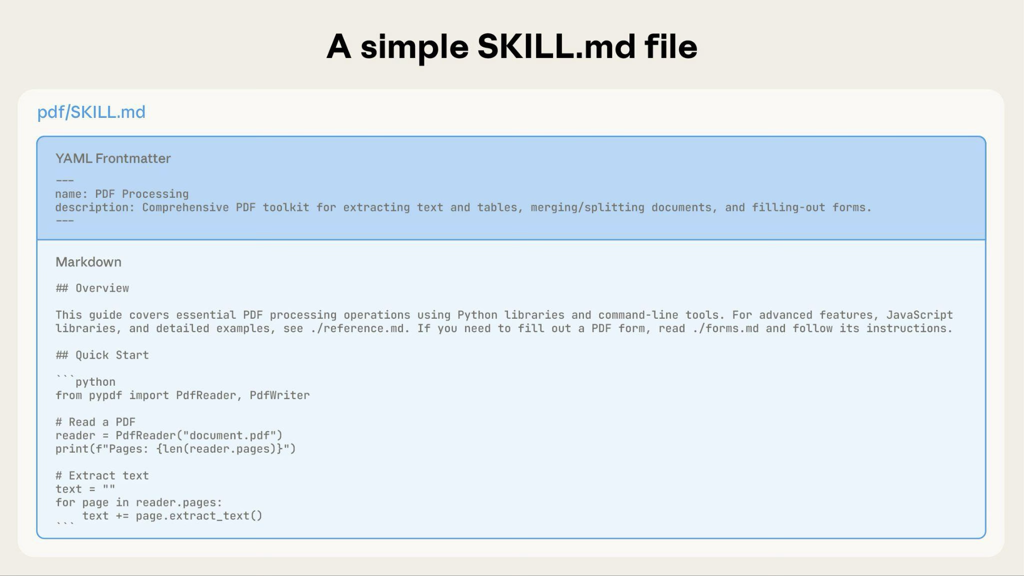 Simple SKILL.md file showing YAML frontmatter and markdown body