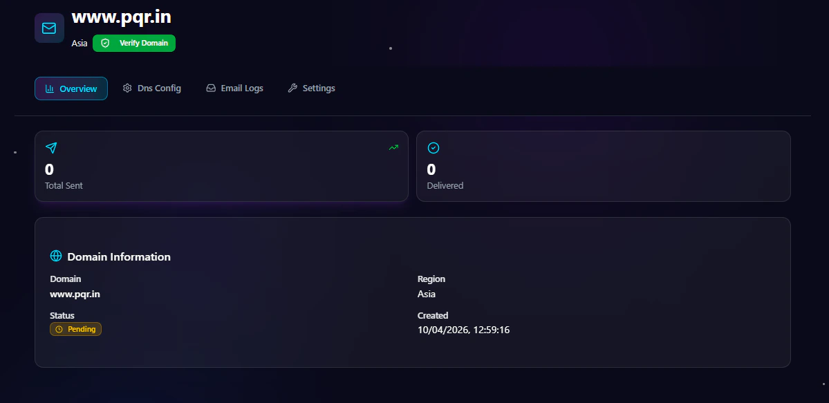 Email Service Overview Dashboard