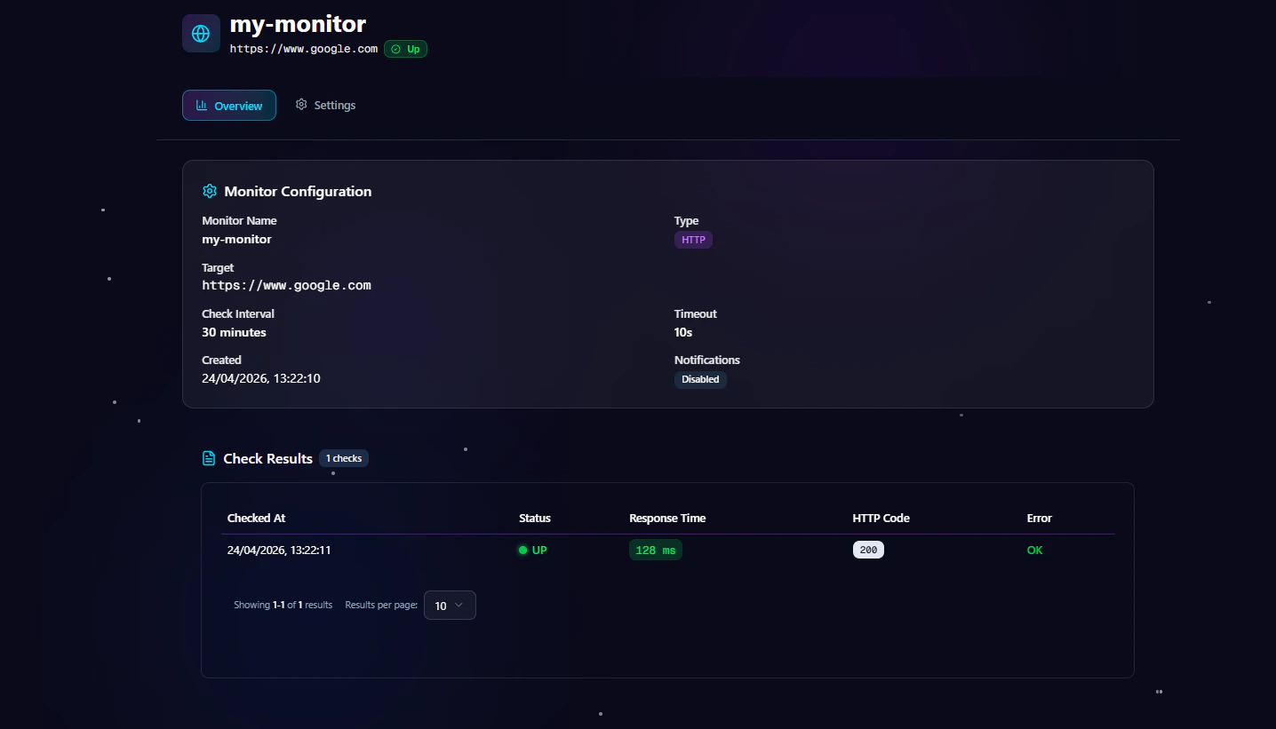 Monitor Detail Overview