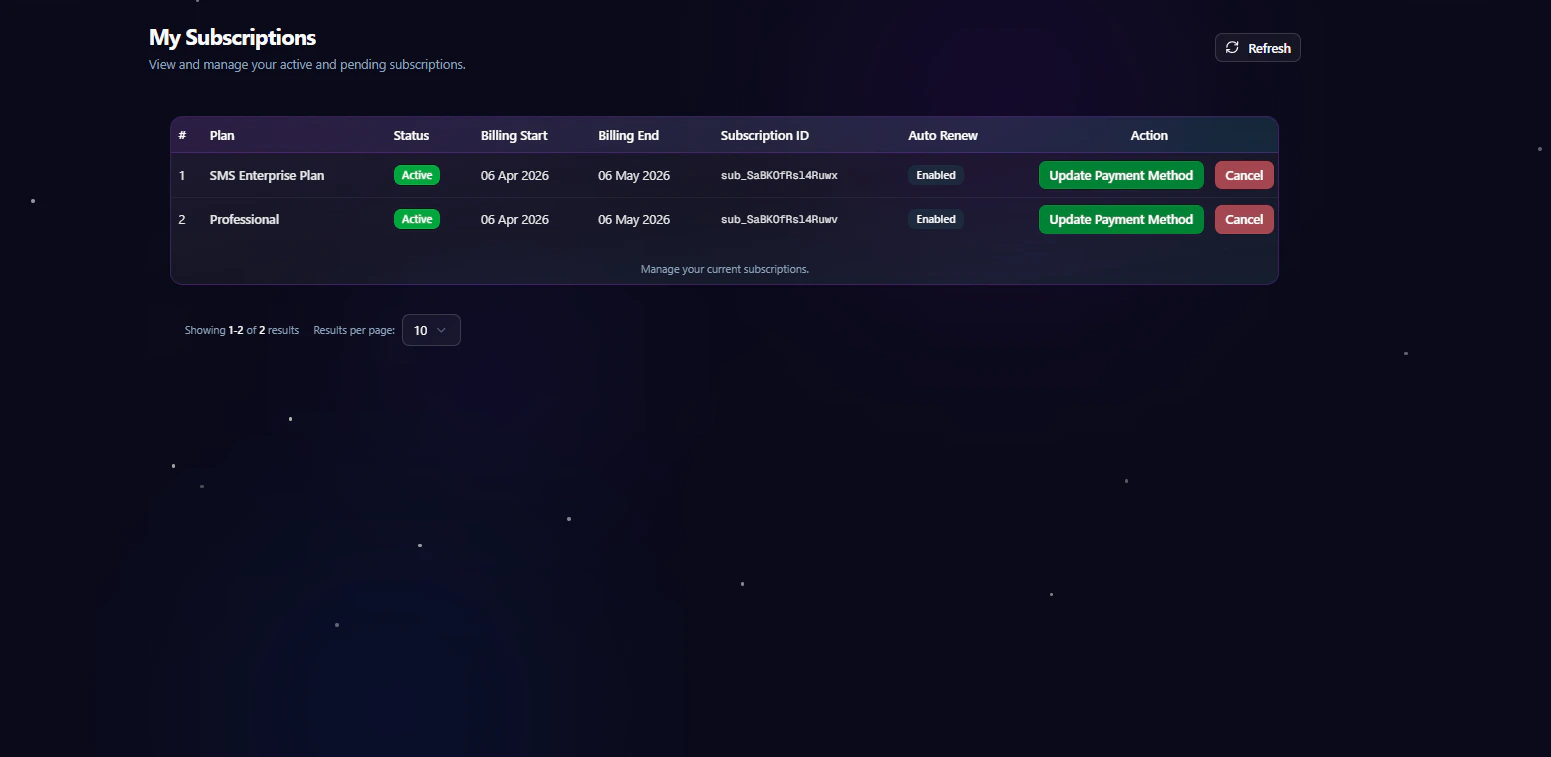 Subscriptions Dashboard