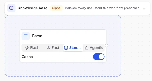 The Knowledge base band around the graph