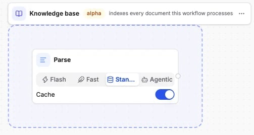 The Knowledge base band around the graph