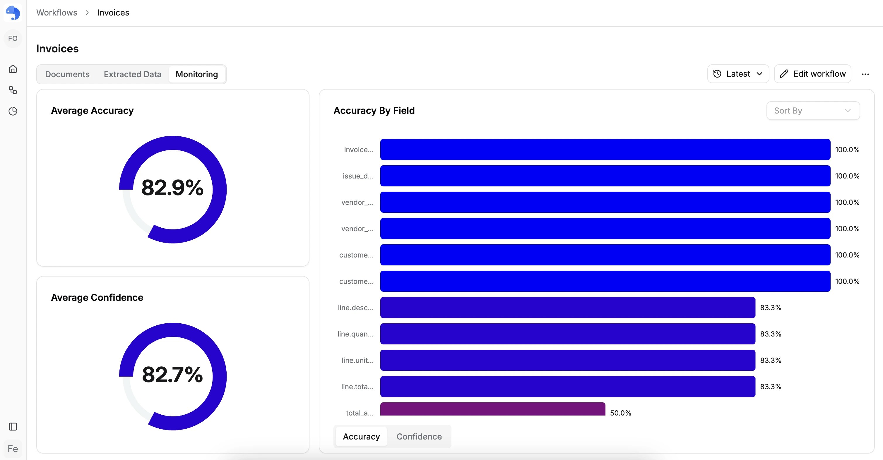 Analytics monitoring