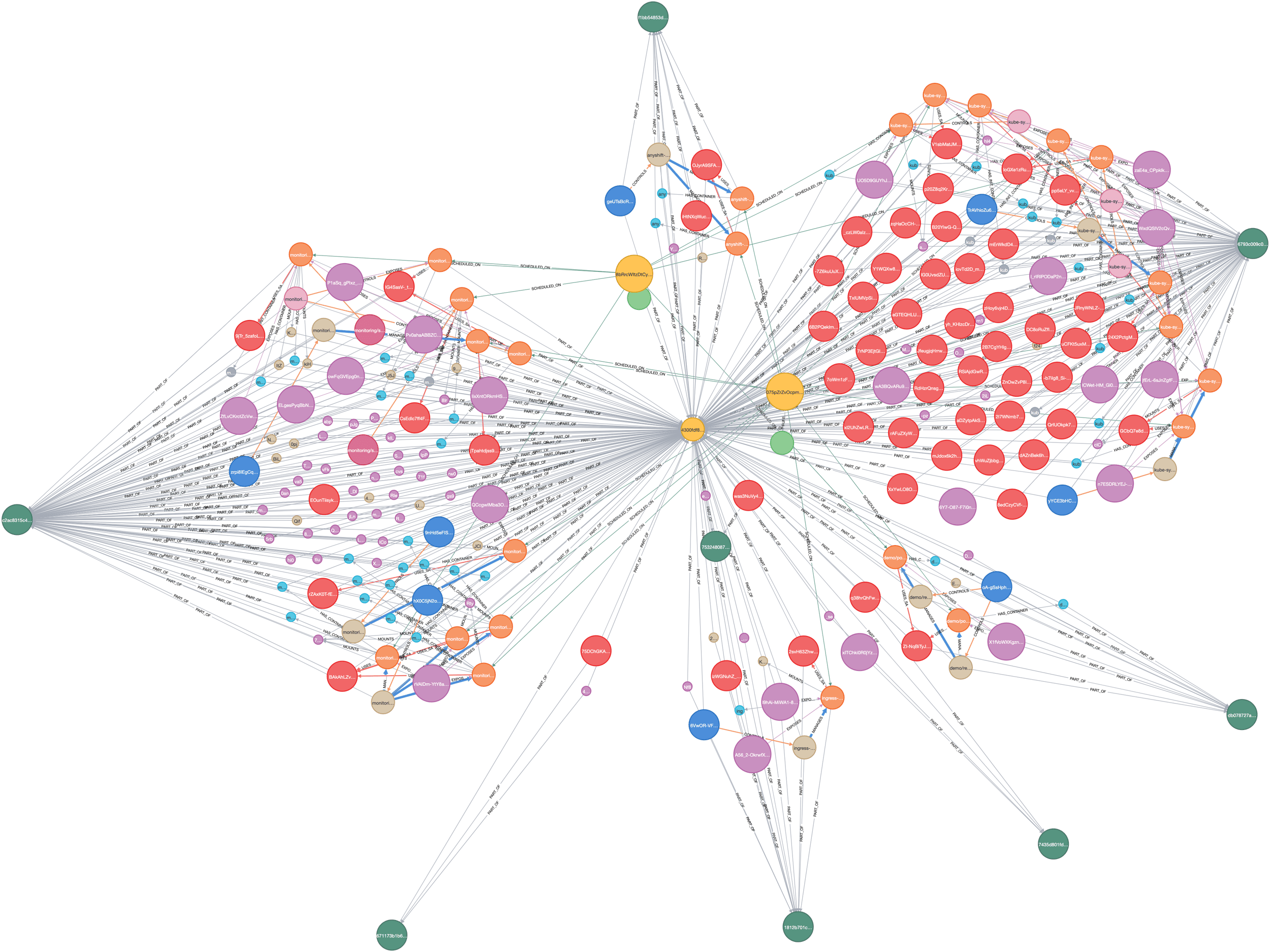 Knowledge Graph Data Protection Knowledge Graph - Starter Kit