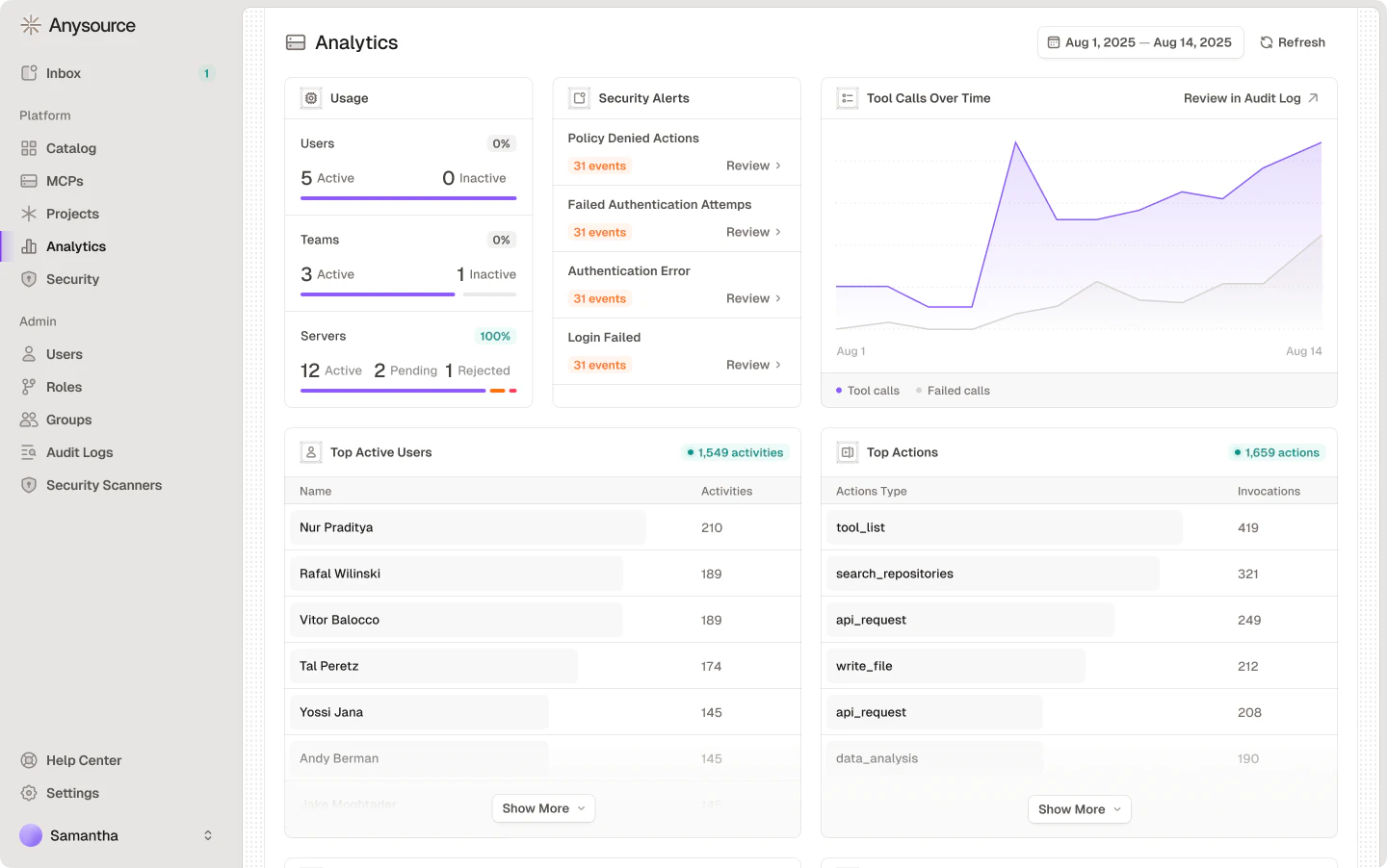 Analytics