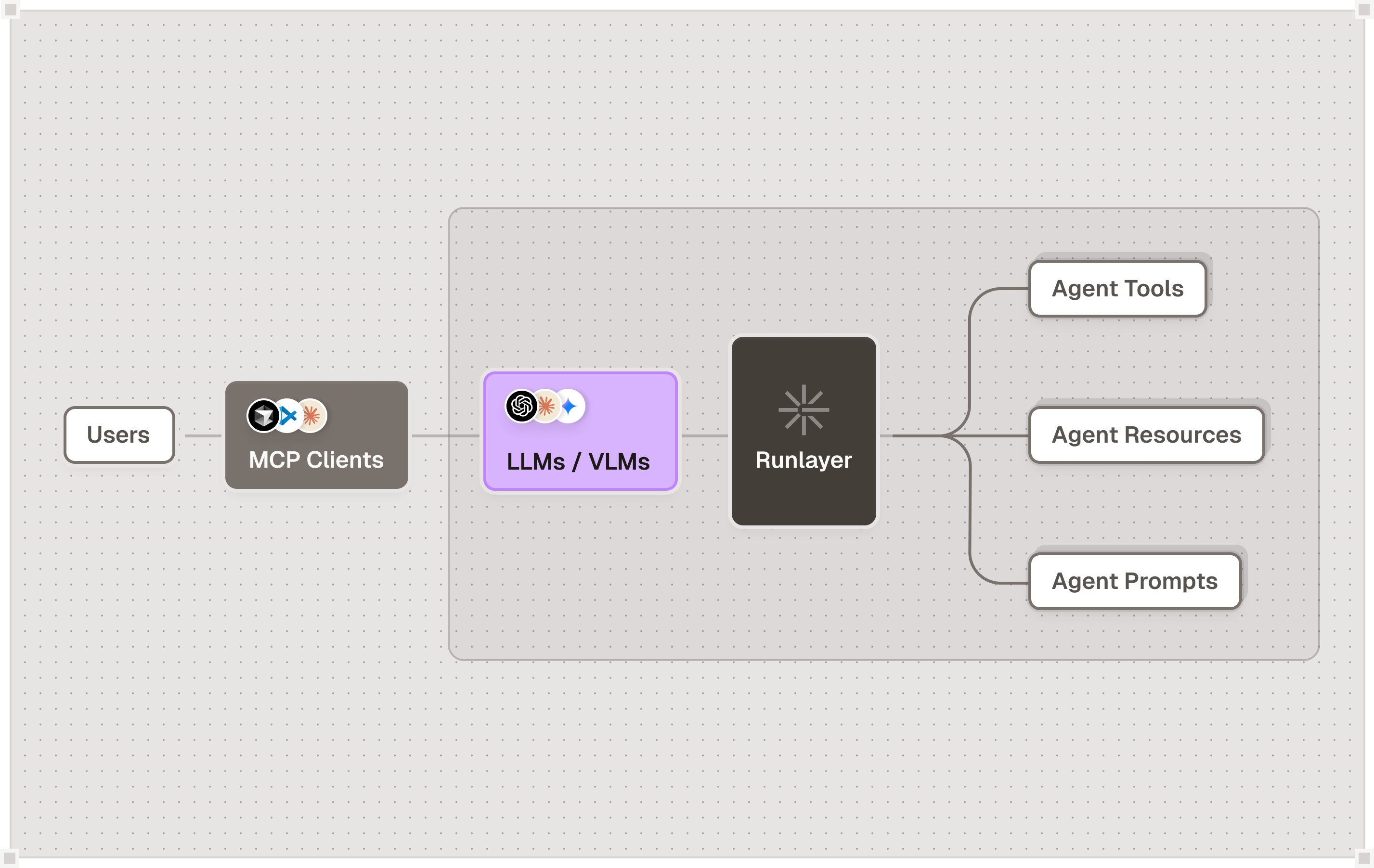 Runlayer MCP Platform Dashboard