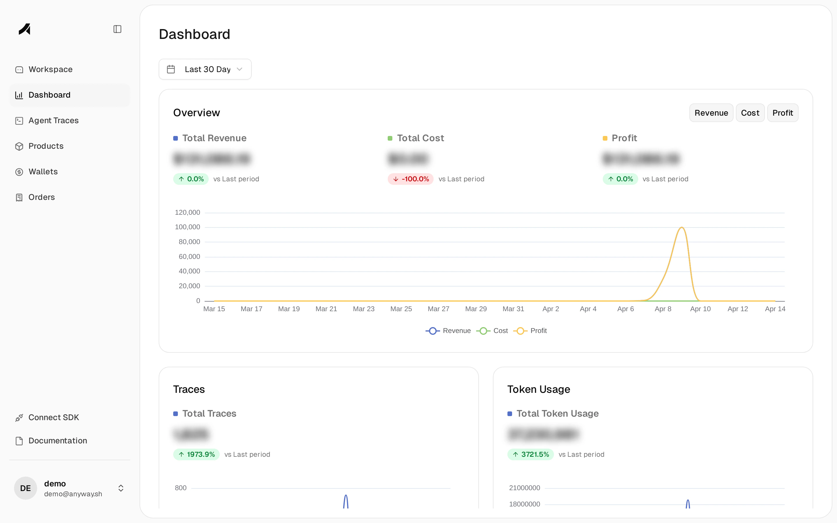 Dashboard — revenue, cost, and trace metrics