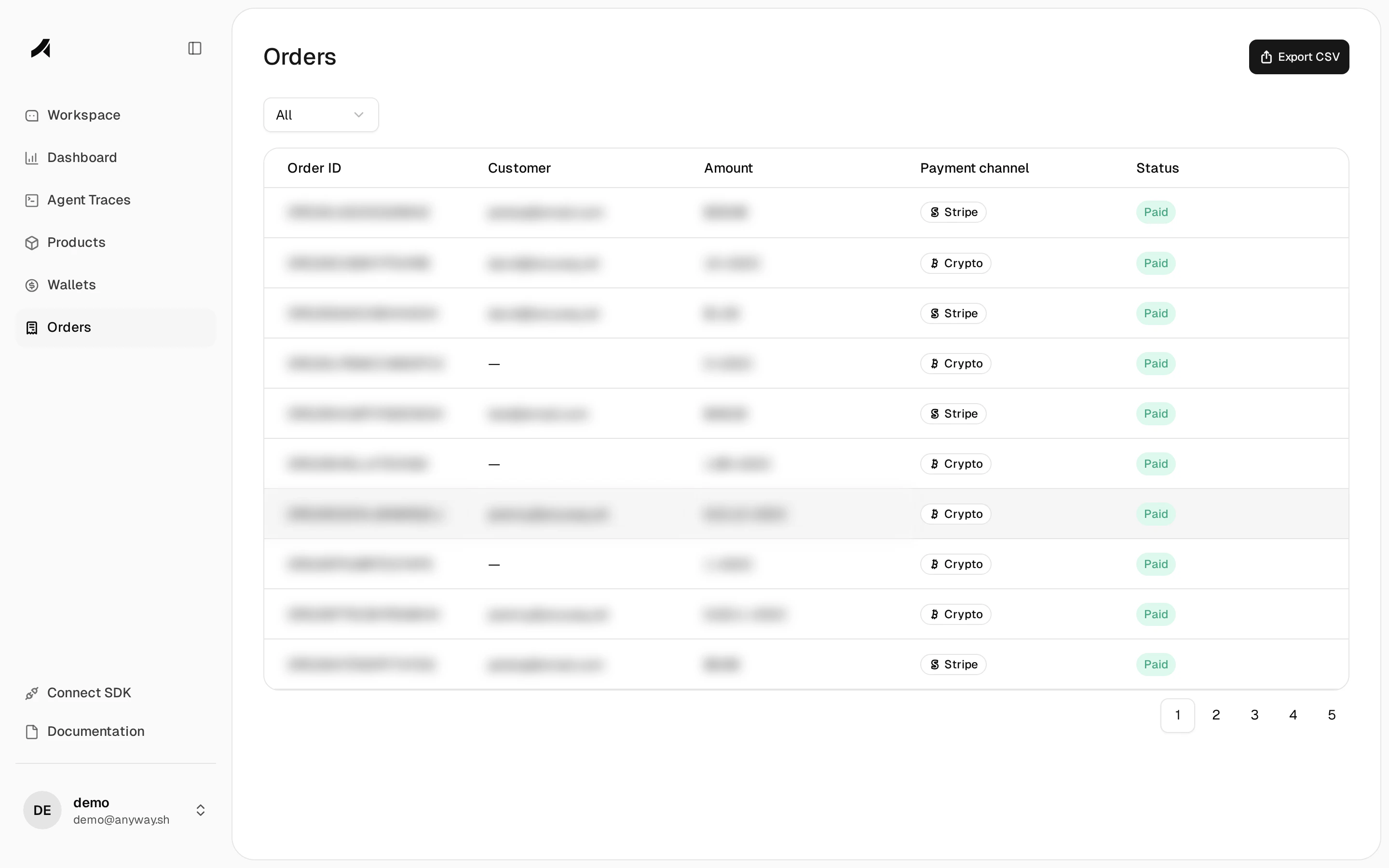 Orders — transaction history across payment methods