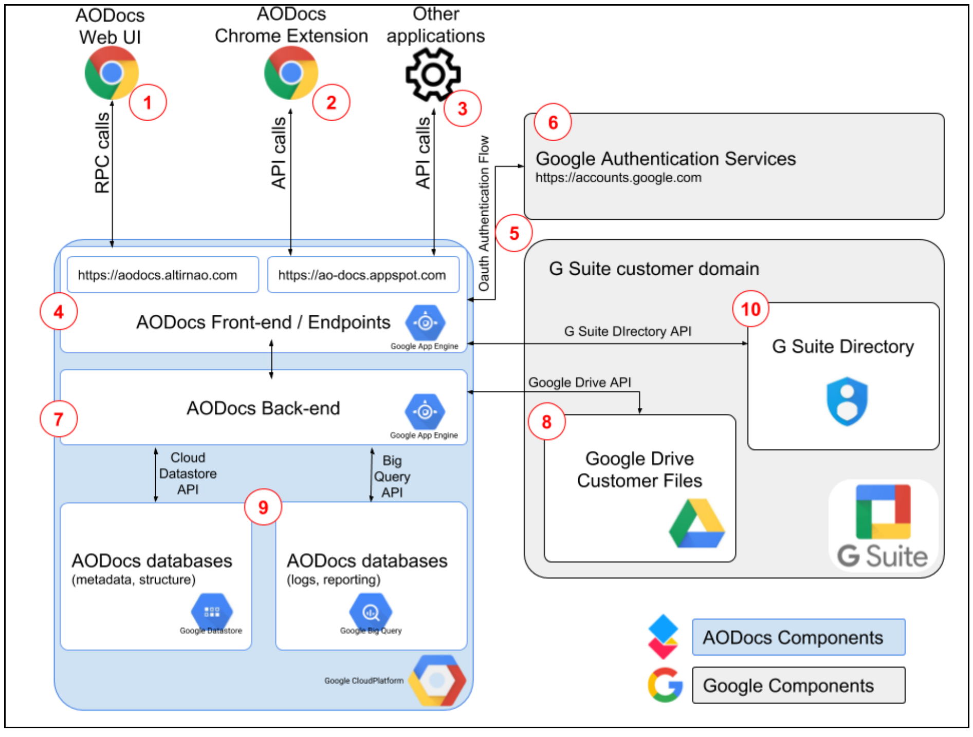 Key concepts - AO Docs Documentation