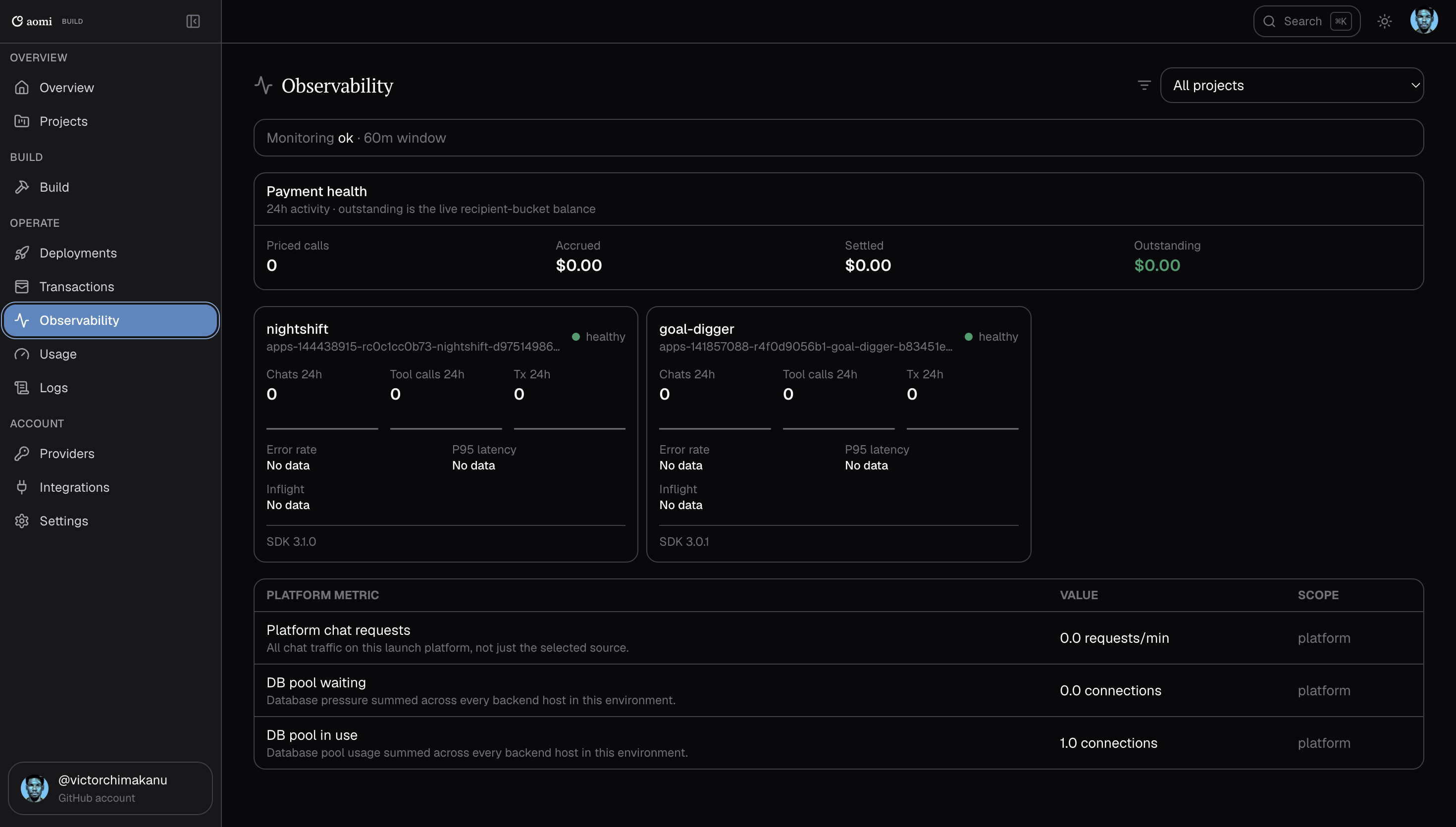 Observability showing healthy App badges, zero activity, No data metrics, and payment health