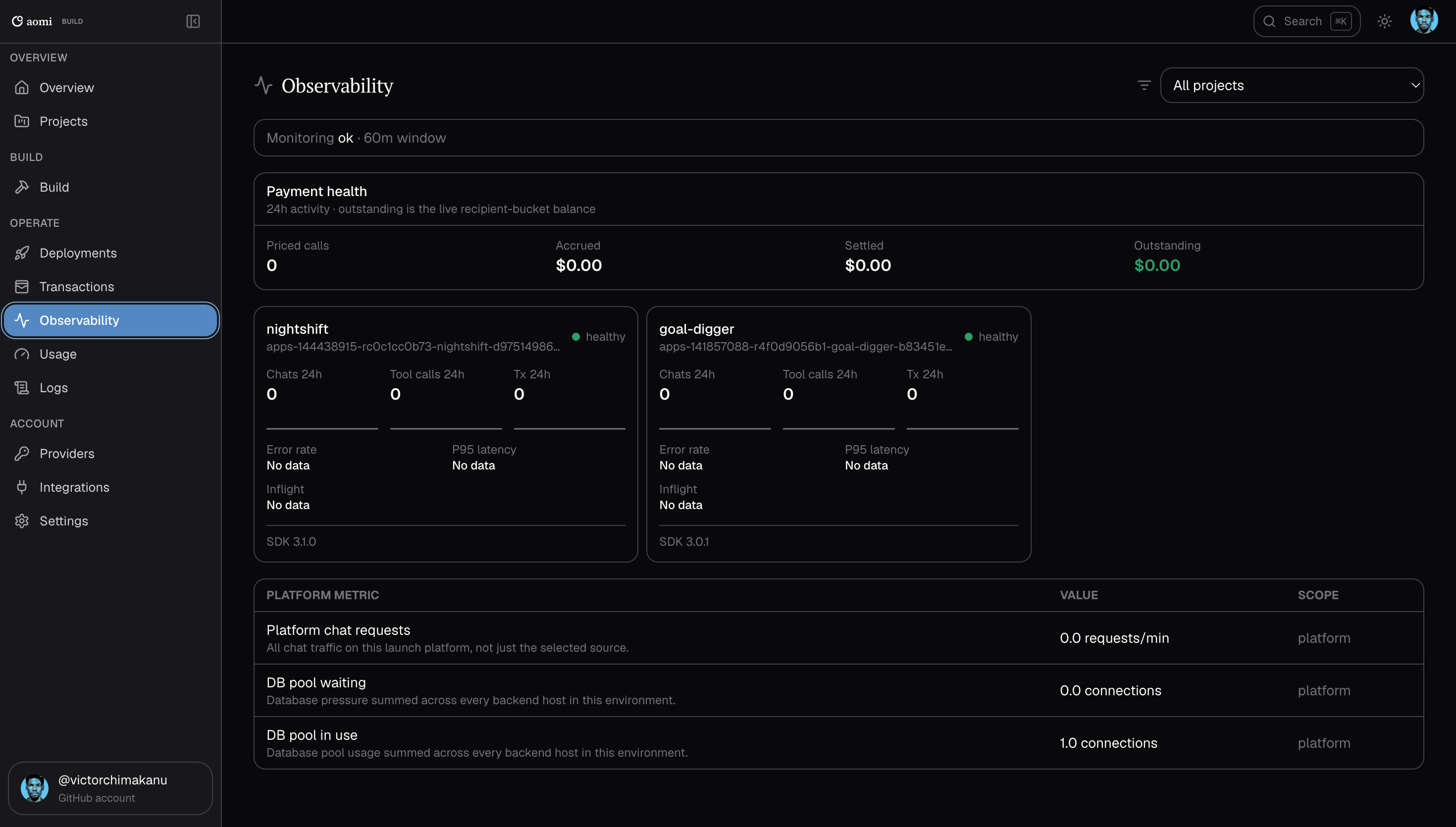 Observability showing healthy App badges, zero activity, No data metrics, and payment health