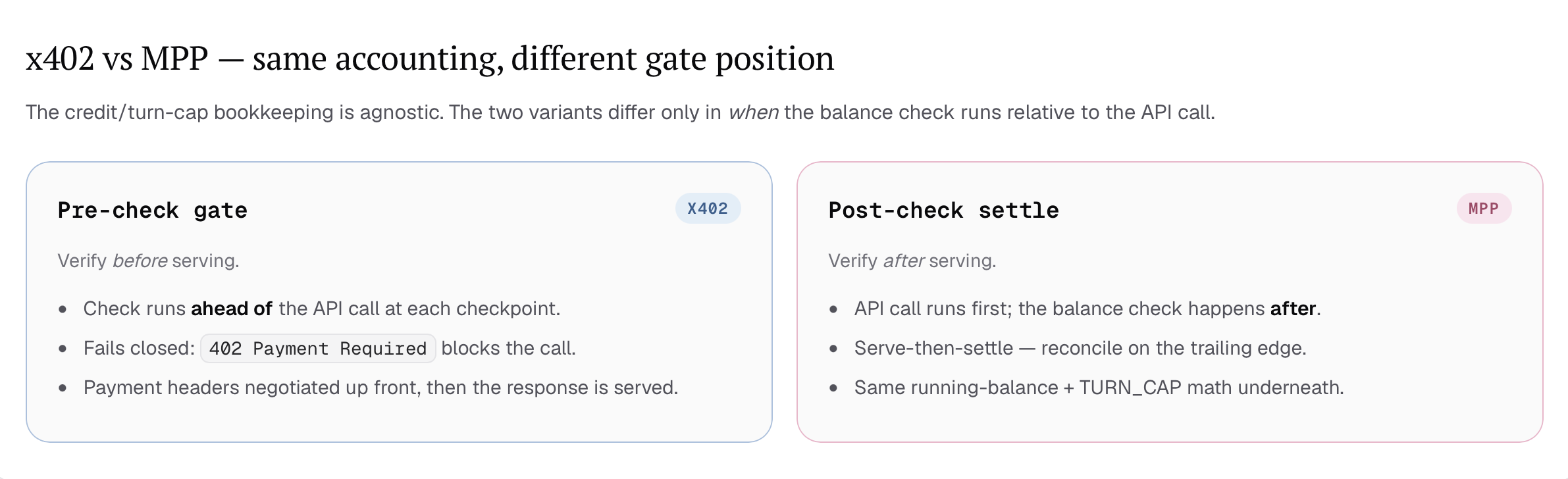 x402 checks before an API call while MPP settles after the call
