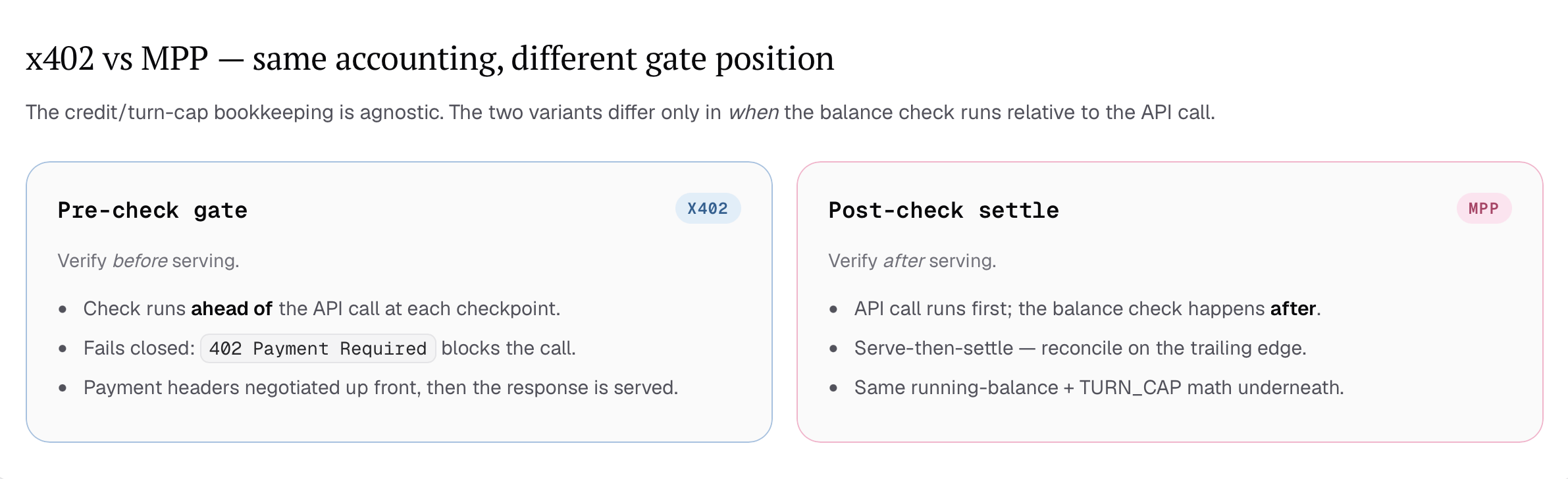x402 checks before an API call while MPP settles after the call