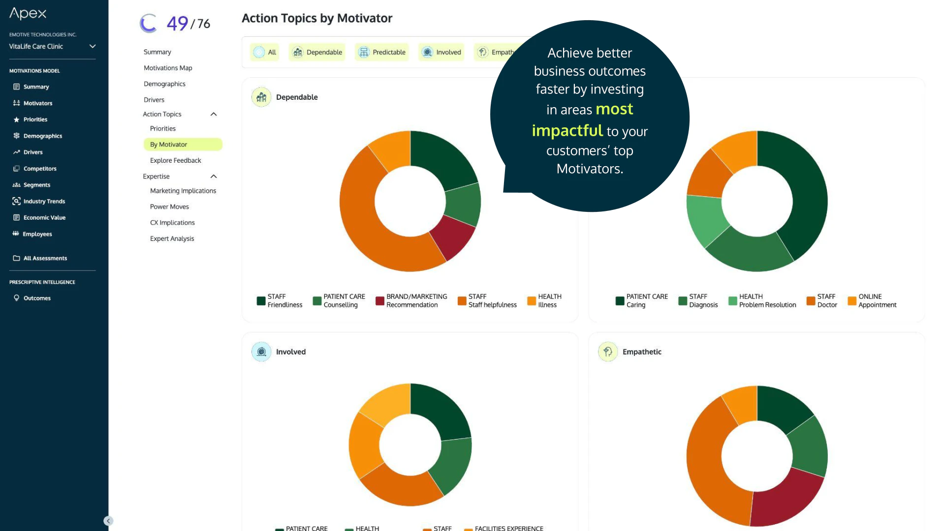 Action Topics