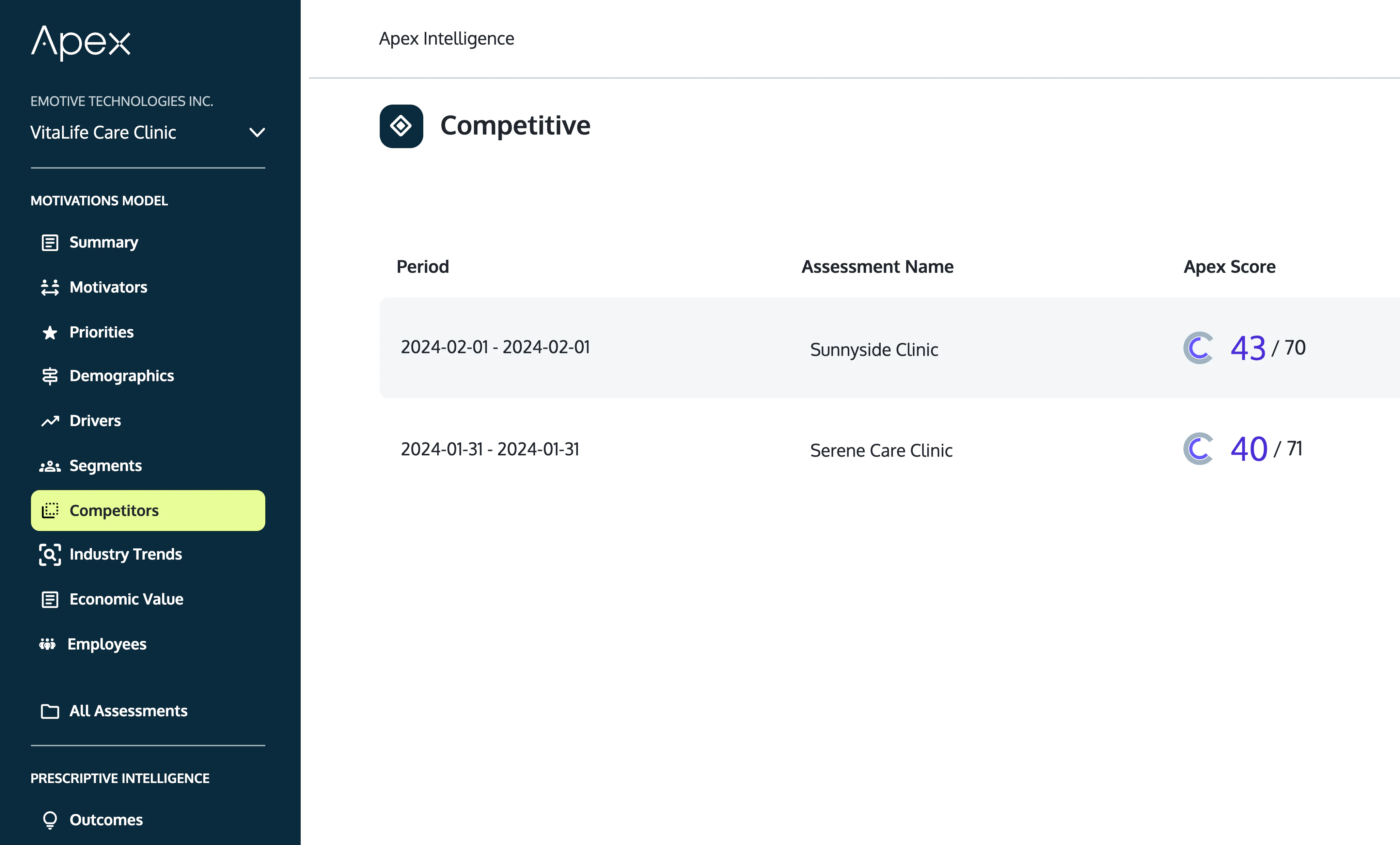 Competitive Insights - List