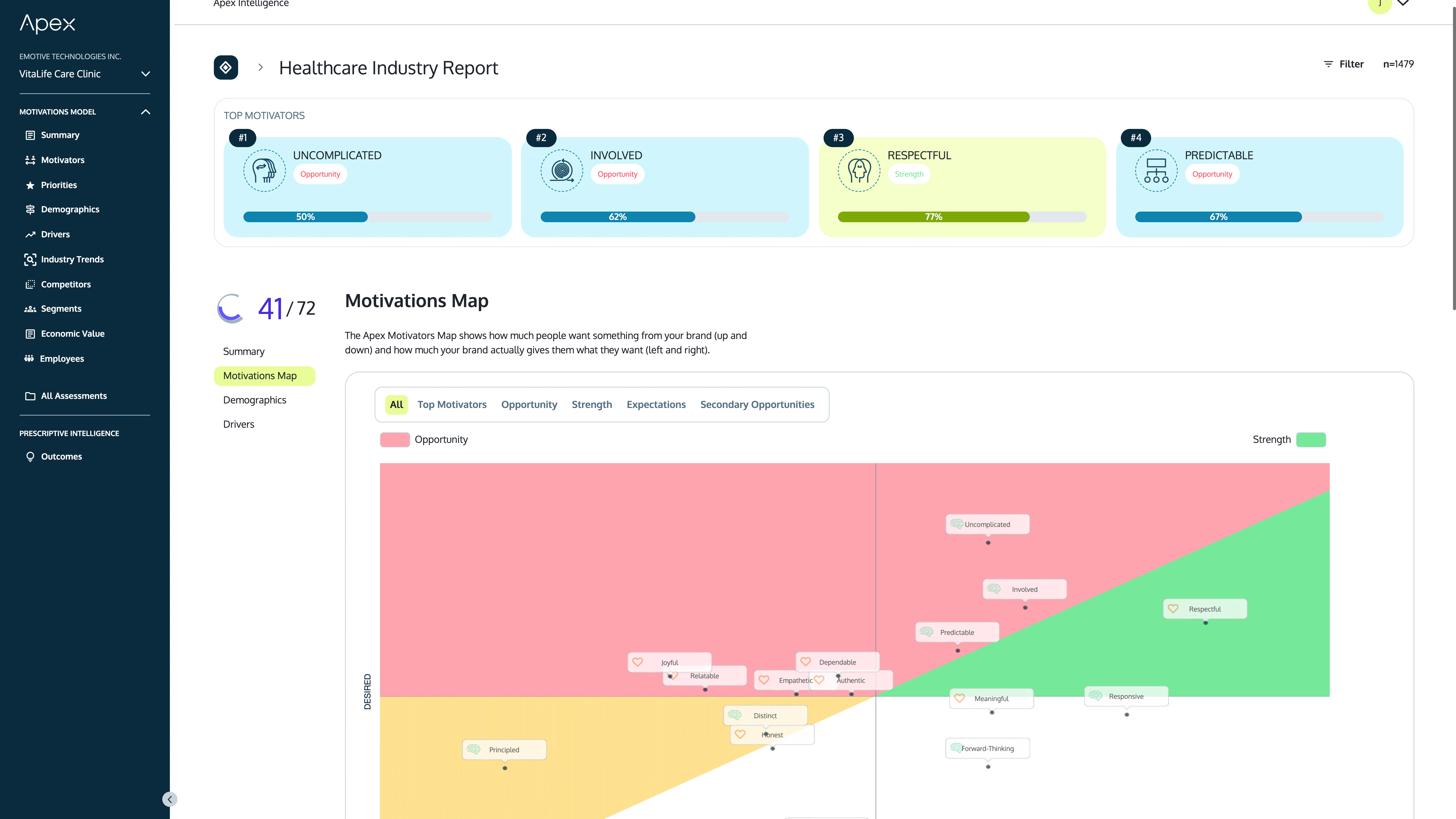 Industry Insights - Report