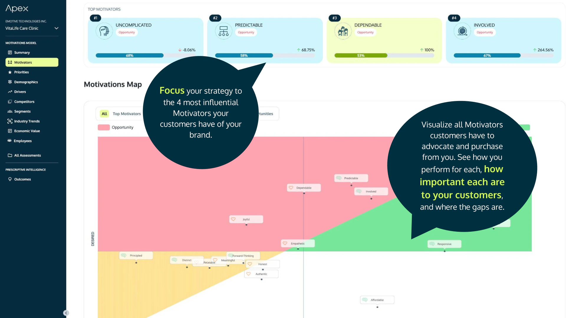 Motivations Map