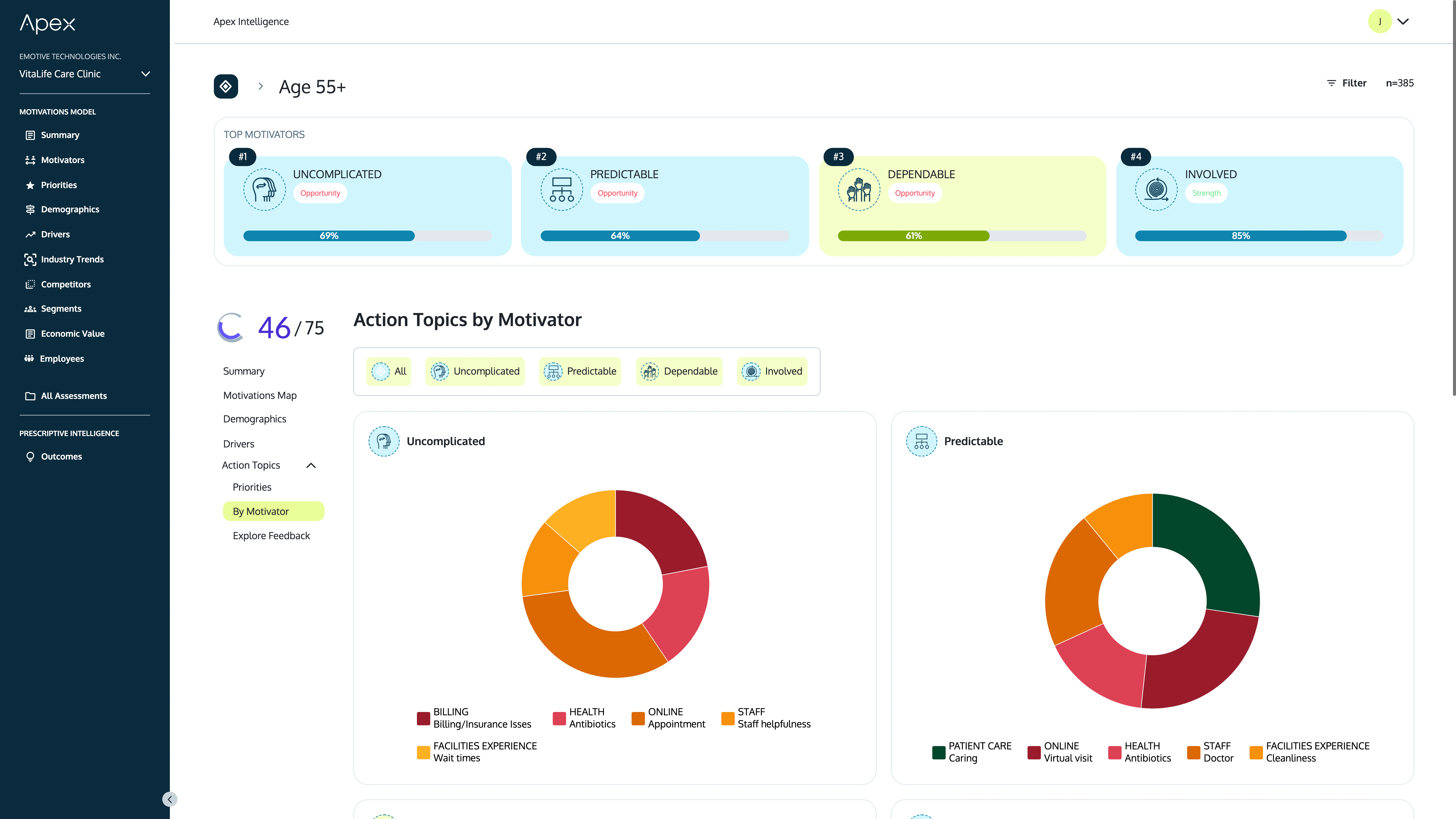 Segments Demographics page