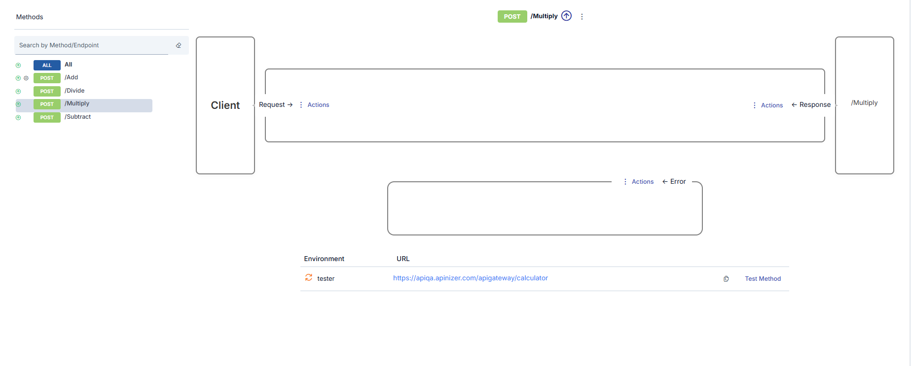 SOAP Metod Konfigürasyonu sekmesi