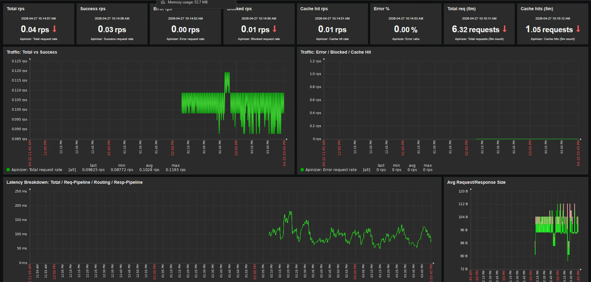 Zabbix Dashboard Overview