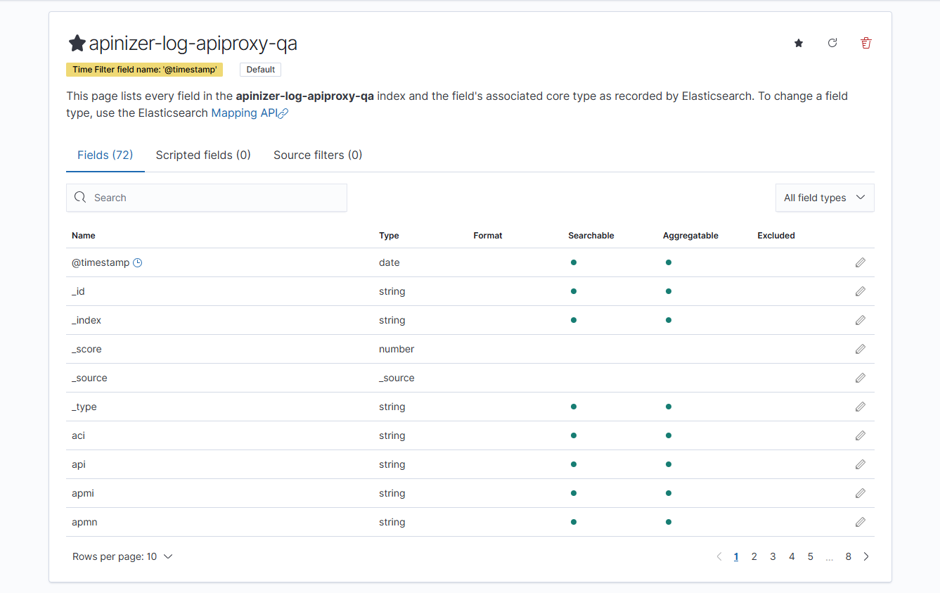 Index Pattern Fields View