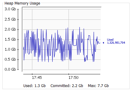 Ortalama Bellek Kullanımı - Politika ile ve Politika Olmadan