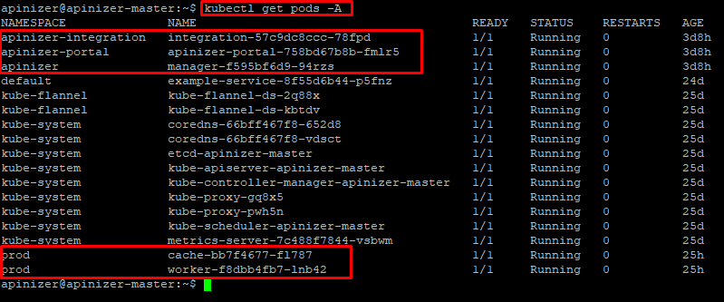Kubernetes Pod Durumları