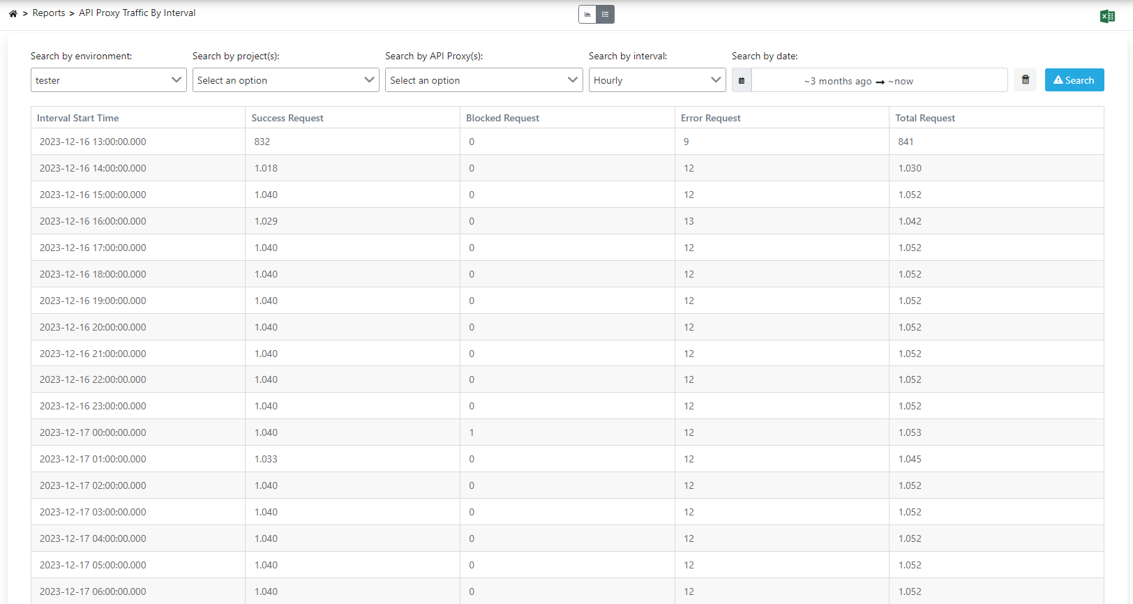 API Trafiği Liste Görünümü