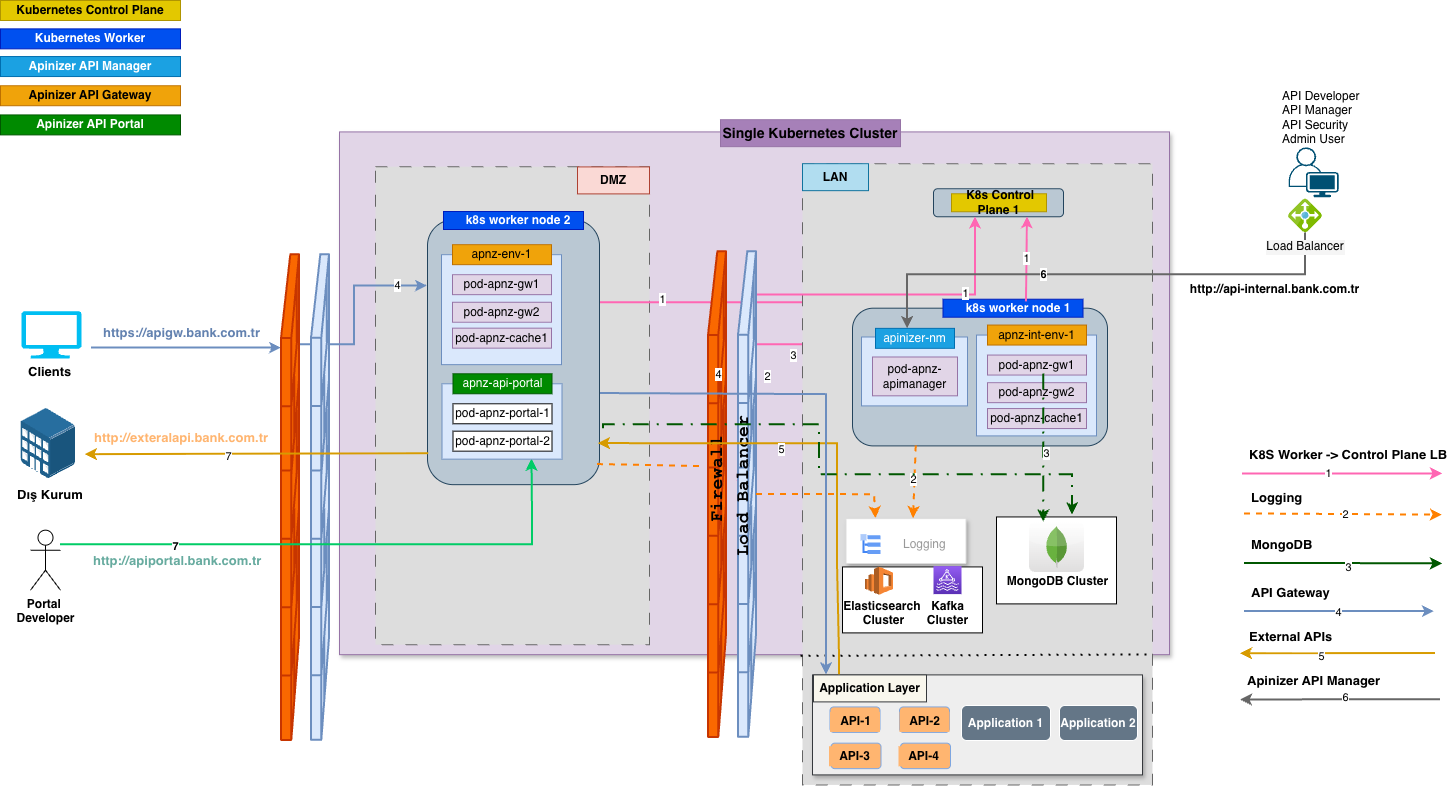 Architectural Structure