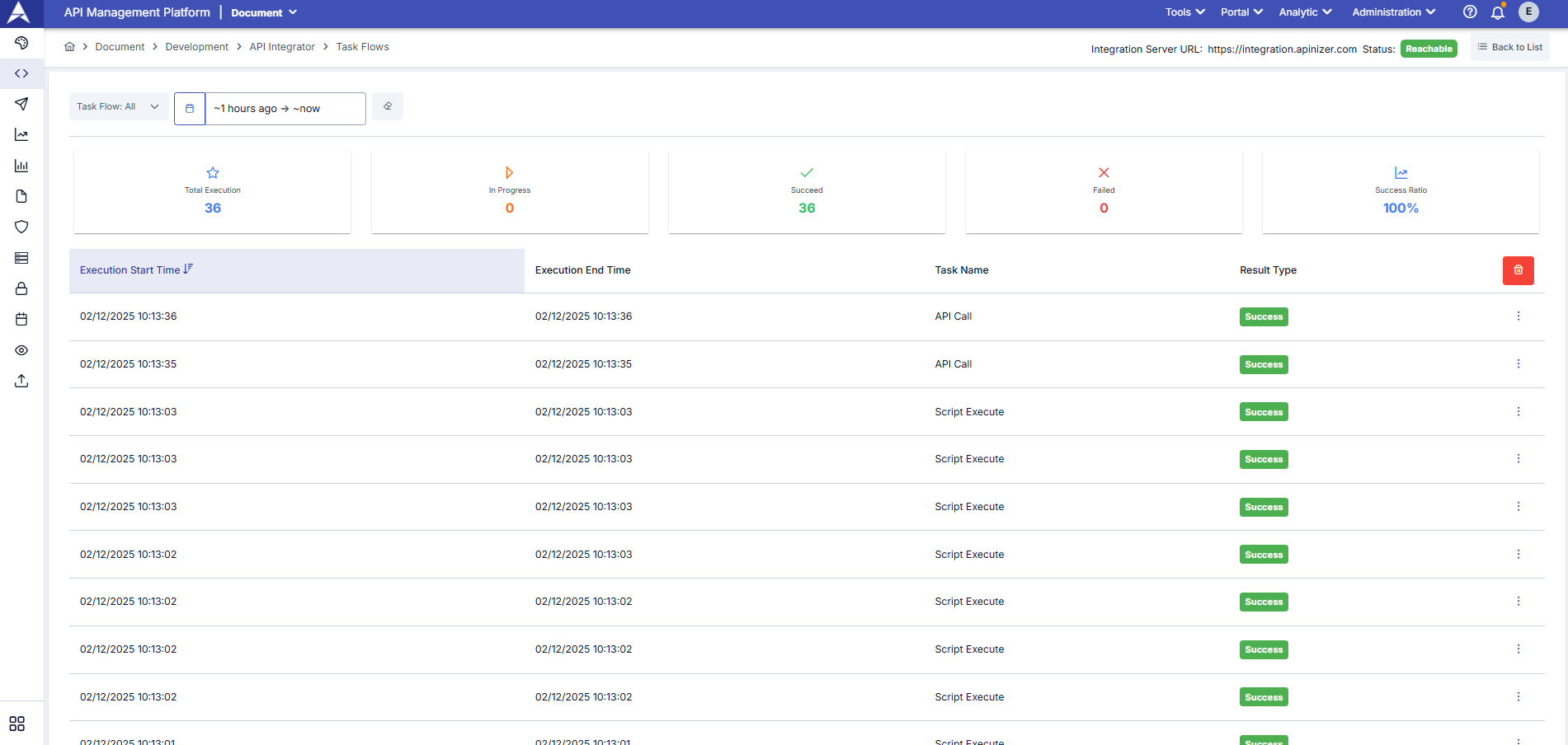 TaskFlow Monitor Pano Ekranı