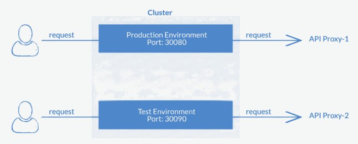 Gateway Runtime Roles