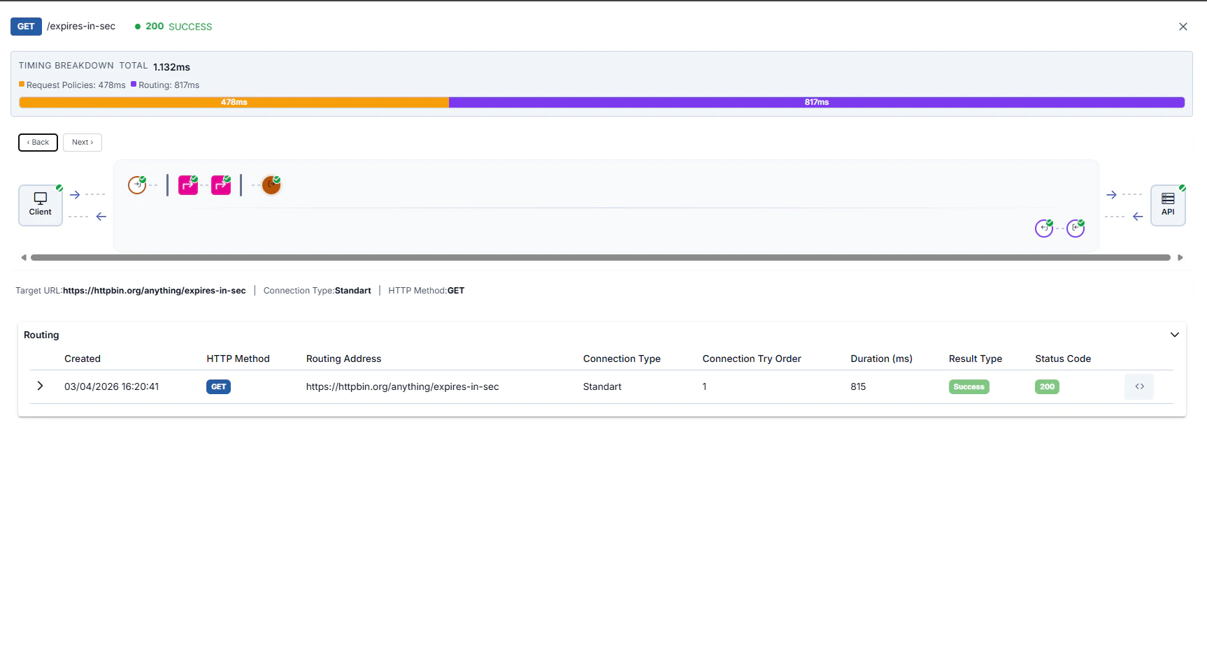 Trace drawer: routing table