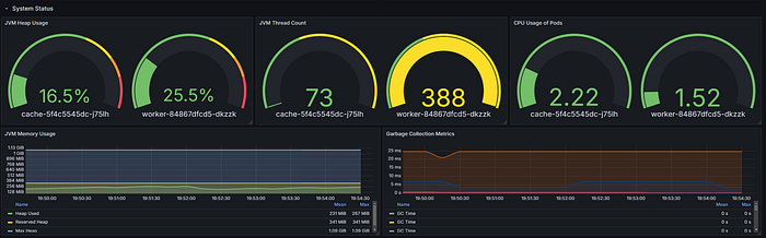 Metric Analysis with PromQL