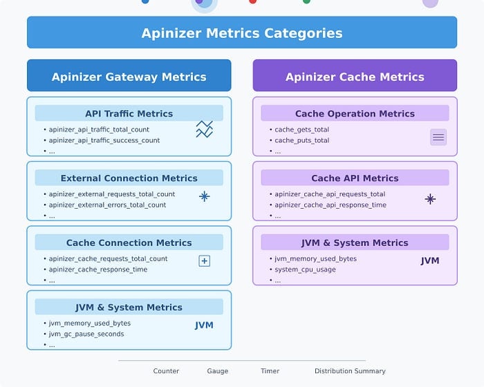 Creating Grafana Dashboard