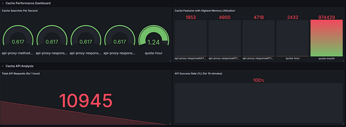 System Health Dashboard
