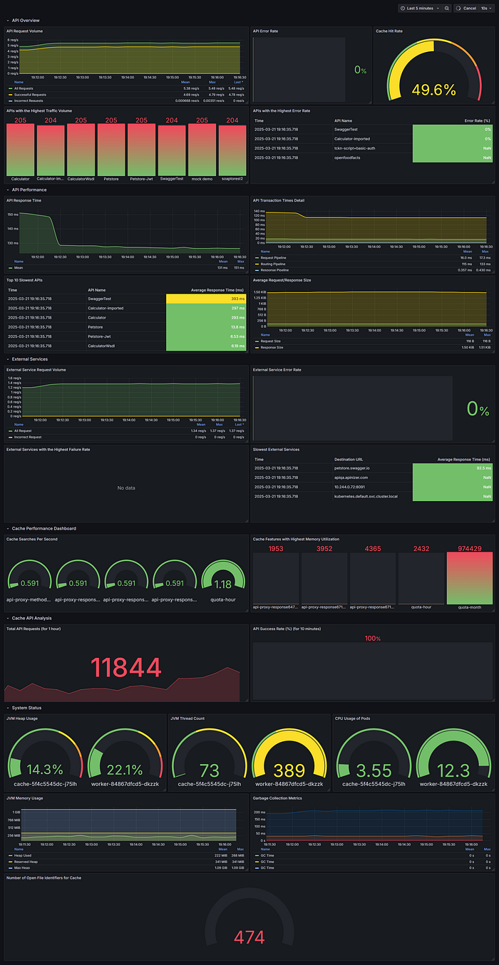 Grafana Dashboard Example