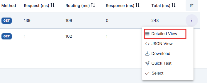Detailed View Button