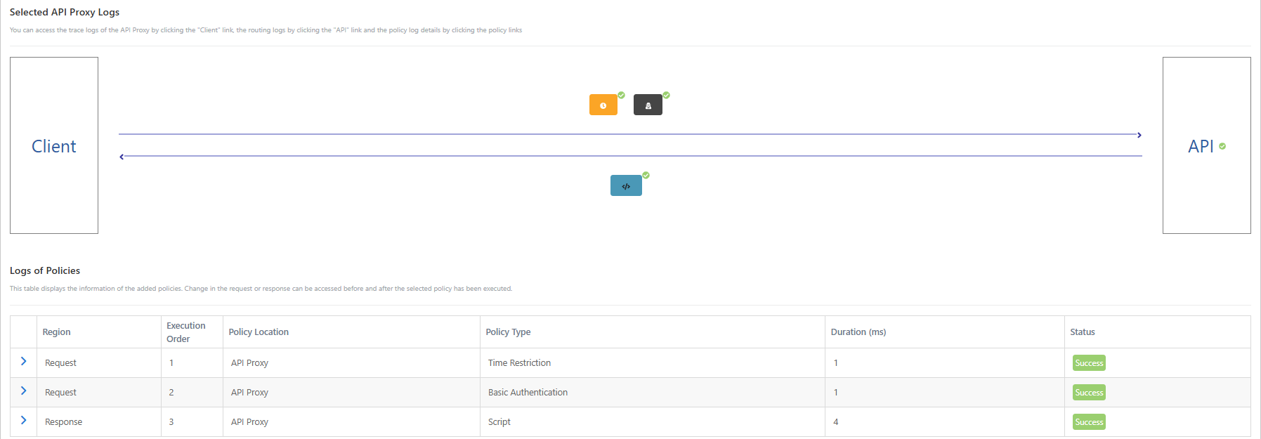 Successful Policy Flow