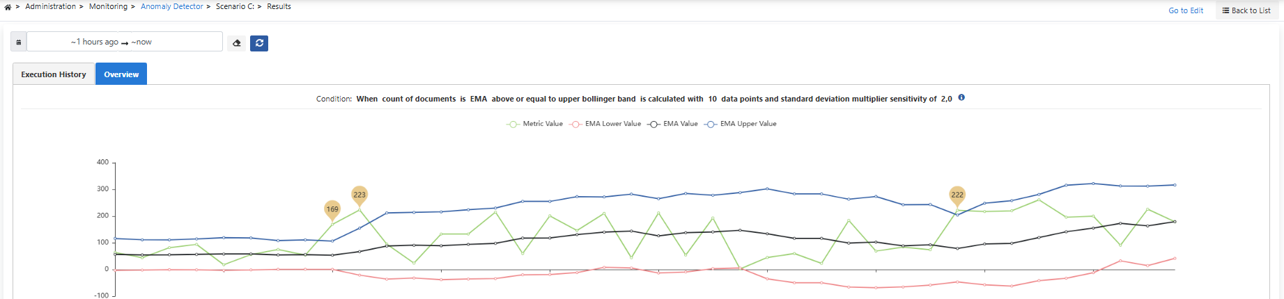 Monitor Record Detail