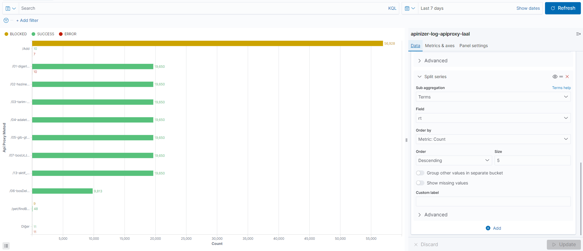 Chart Result - Methods